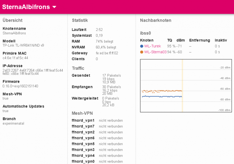 Datei:Status-Page.PNG